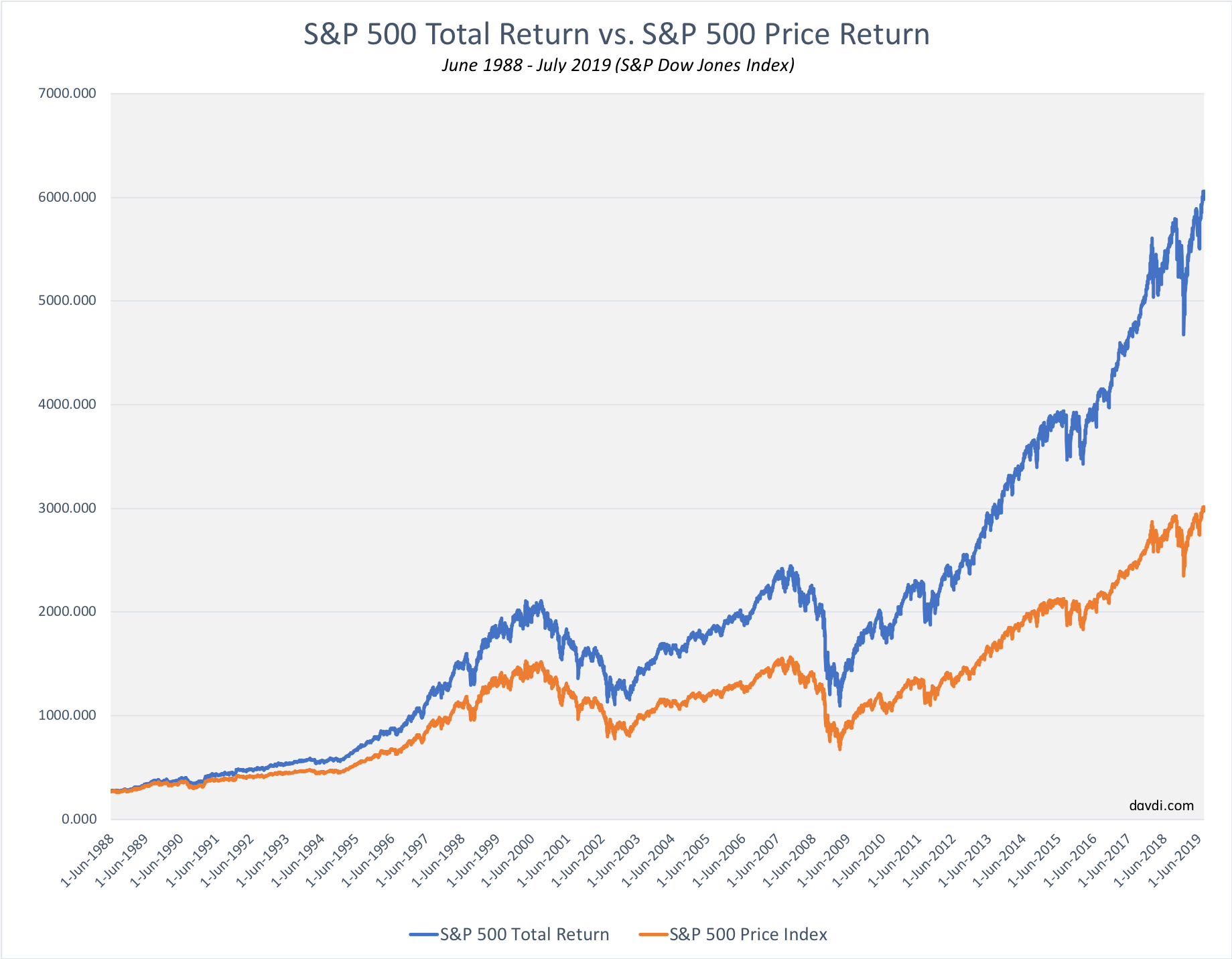 Dollar Cost Averaging Vs. Lump Sum Investing: Which Is Better For You?